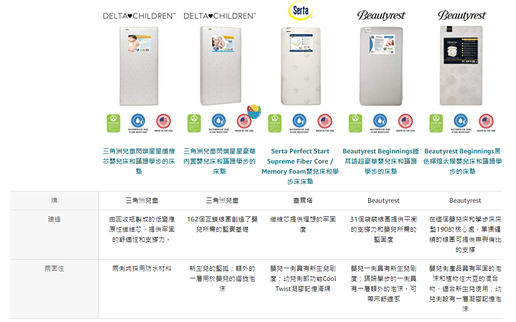 beautyrest beginnings