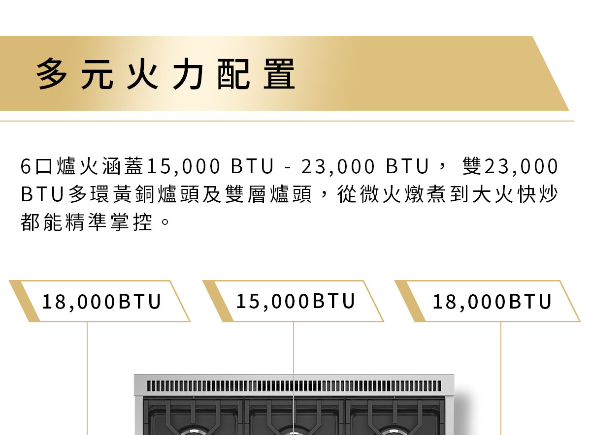 多元火力配置
