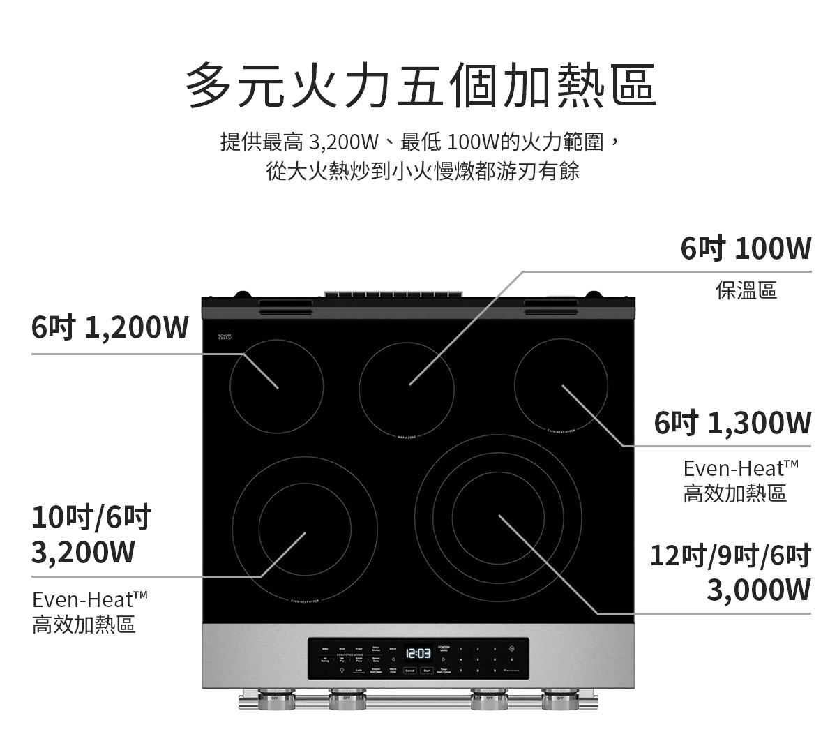 多元火力五個加熱區