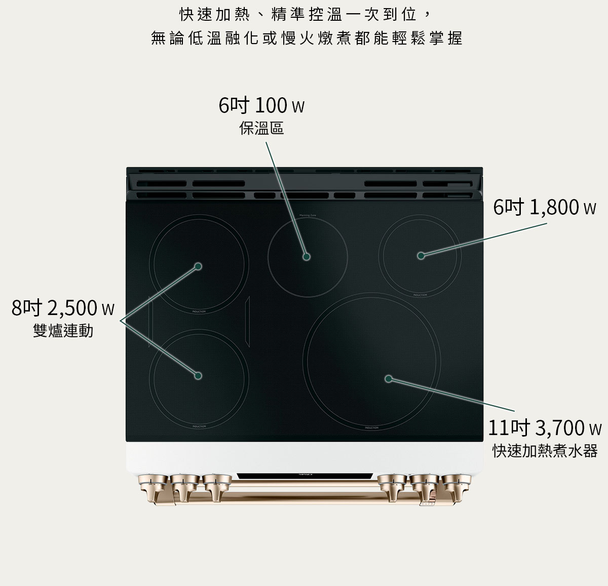 寬廣五口爐設計 聚會料理更從容