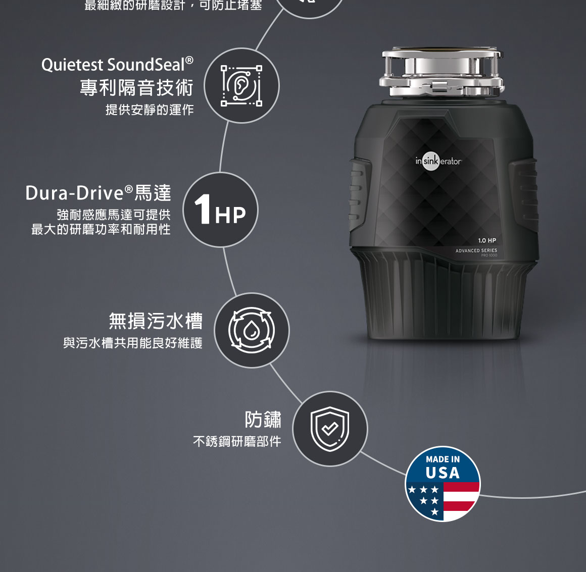 Quietest SoundSeal專利隔音技術、Dura-Drive馬達、無損汙水槽、防鏽、美國製造