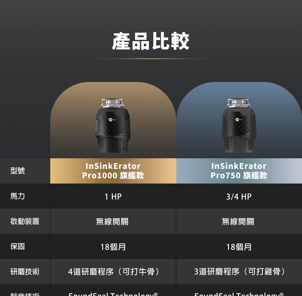 產品比較_1HP、3/4HP