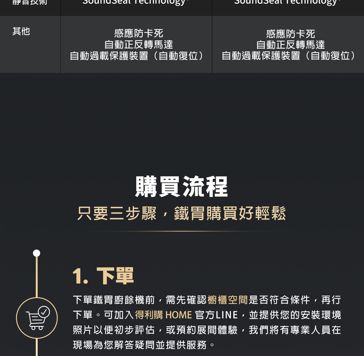 購買流程_1.下單
