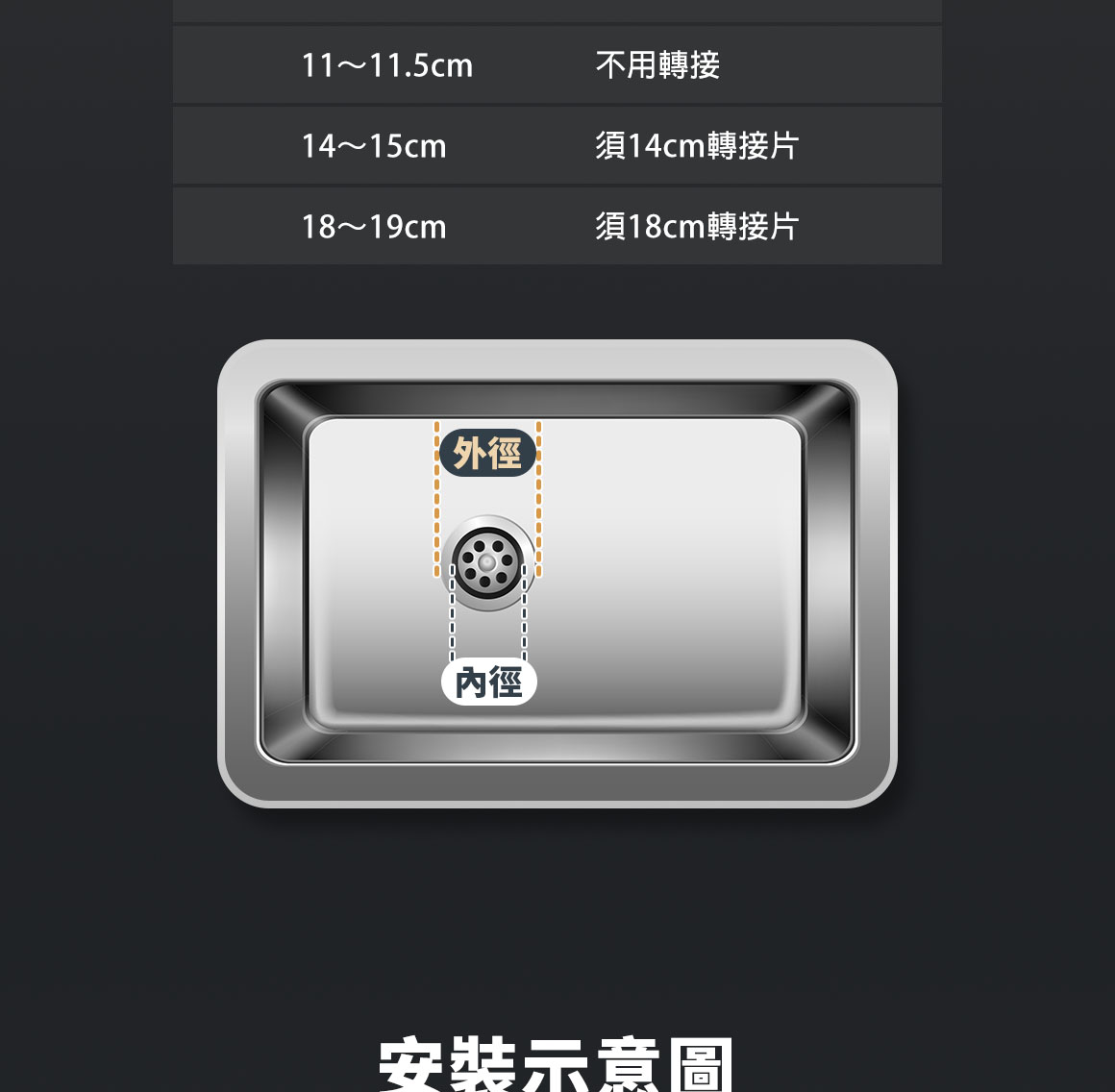 鐵胃購買前安裝須知_確認電源、測量口徑、測量距離