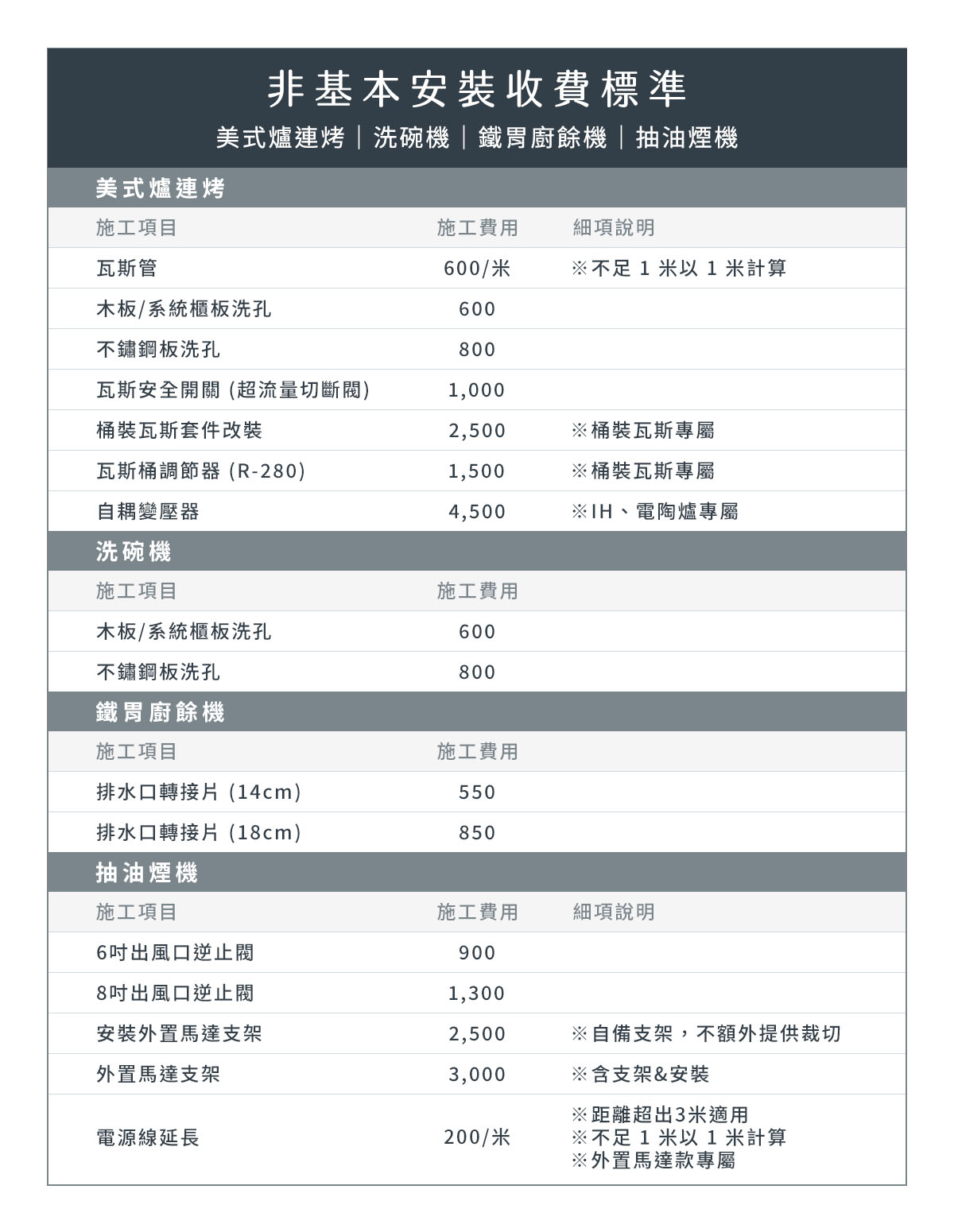 非基本安裝的收費表