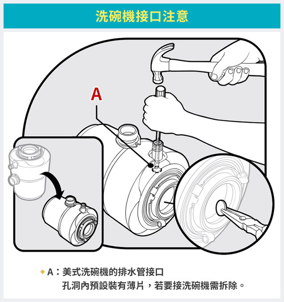 InSinkErator 鐵胃廚餘機 旗艦款 馬力1HP Evolution Excel｜全面送安裝｜享得利購 HOME 18月保固
